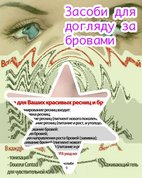 Что нужно для ухода за бровями